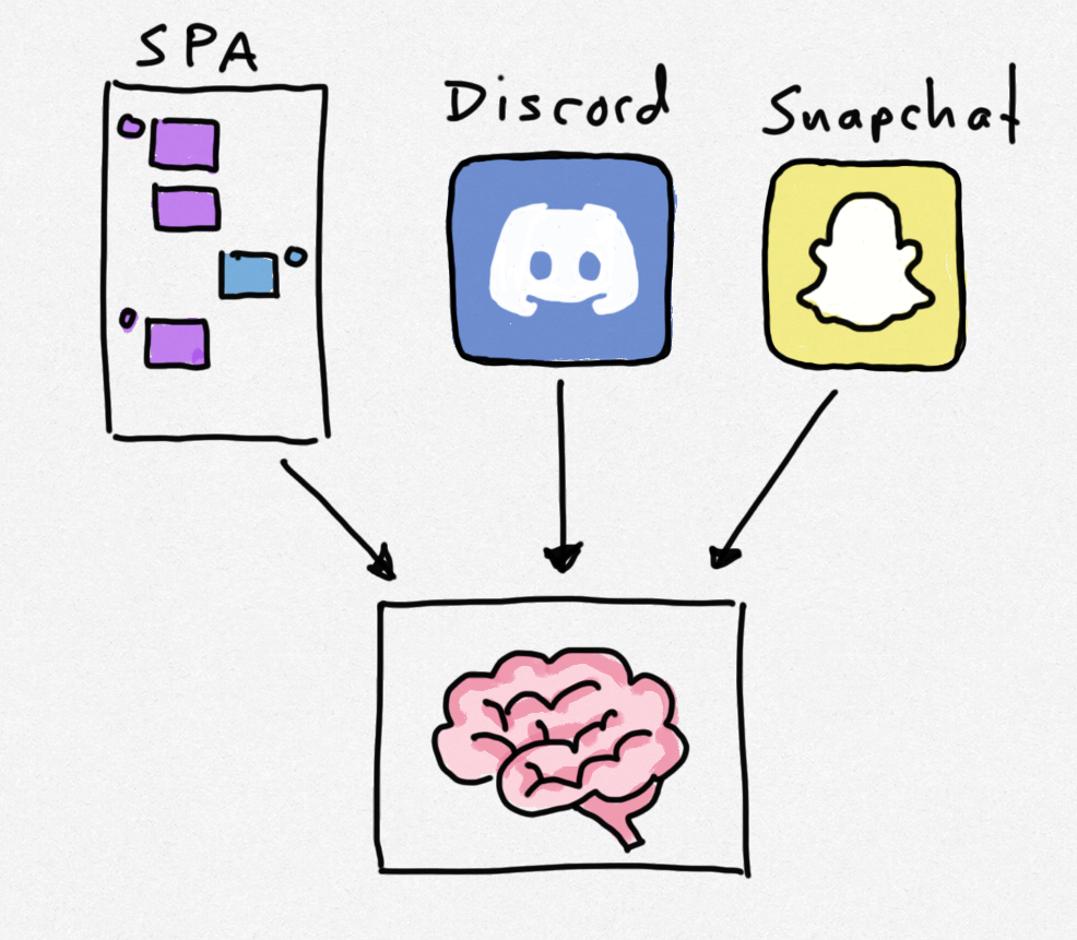 Why SMOC chose Cloudflare